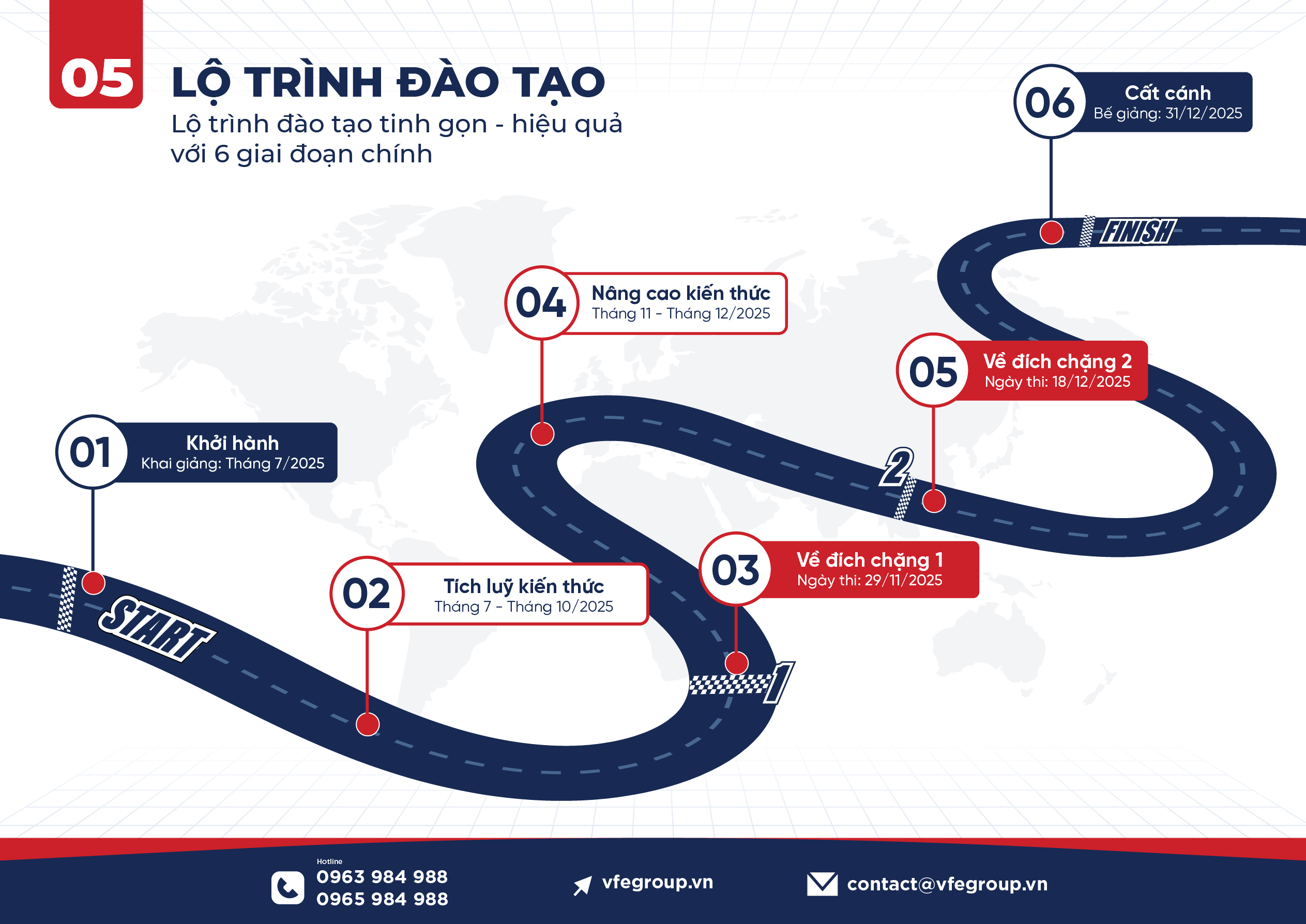 7-lo-trinh