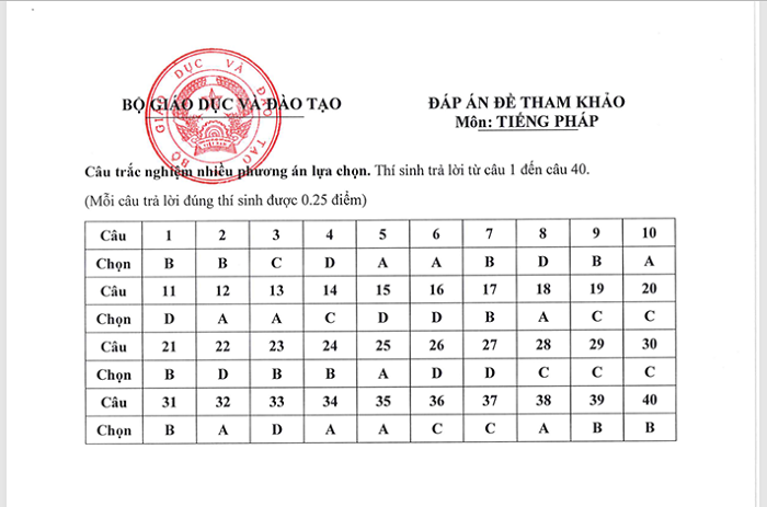 dap-an-de-minh-hoa